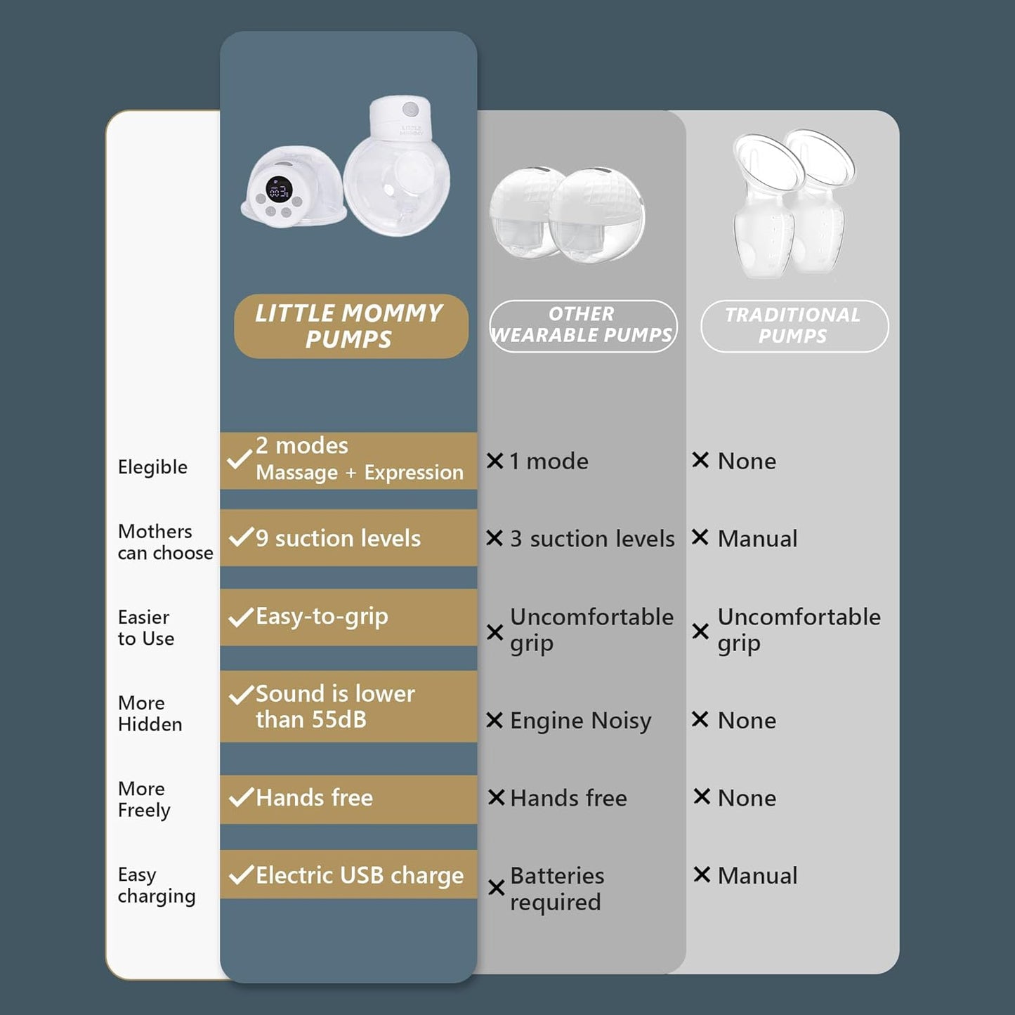 LITTLE MOMMY Double Electric Breast Pump,